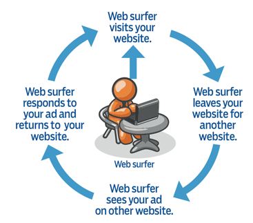 Online-Digital-Advertising-digital-Hub-Solution